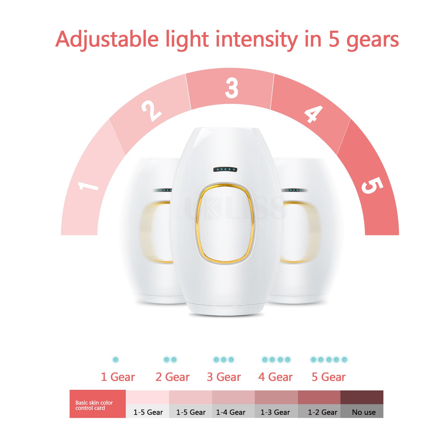 IPL Hair Removal Set – 500,000 Flashes, Adjustable Wavelength for Full Body Use
